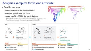Lecture 2: Visualization Design Exercise Tamara Munzner Department of ...