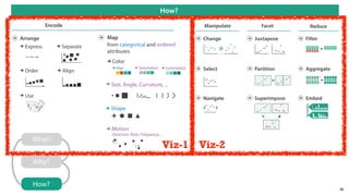 Lecture 2: Visualization Design Exercise Tamara Munzner Department of ...