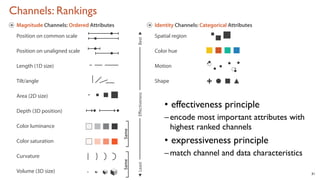 Lecture 2: Visualization Design Exercise Tamara Munzner Department of ...