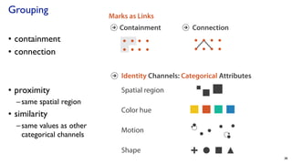 Container Visualization Exercise .pdf Lecture 2: Visualization Design Exercise Tamara Munzner Department of ...