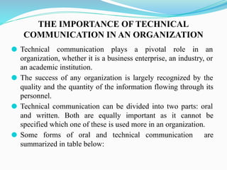 technical communications unit 1 notesby Sehran Rubani | PDF