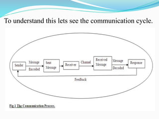technical communications unit 1 notesby Sehran Rubani | PDF