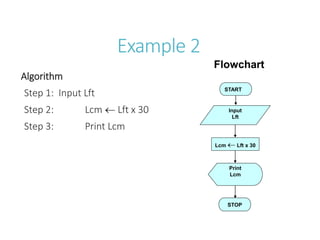 Algorithms and Flowchart for IGCSE Students | PPT