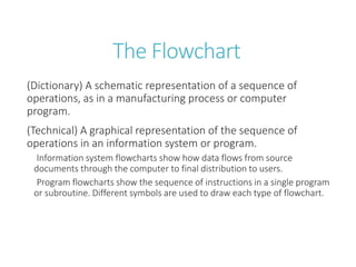 Algorithms and Flowchart for IGCSE Students | PPT