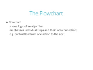 Algorithms And Flowchart For Igcse Students Ppt Algorithms And Flowchart For Igcse Students Ppt