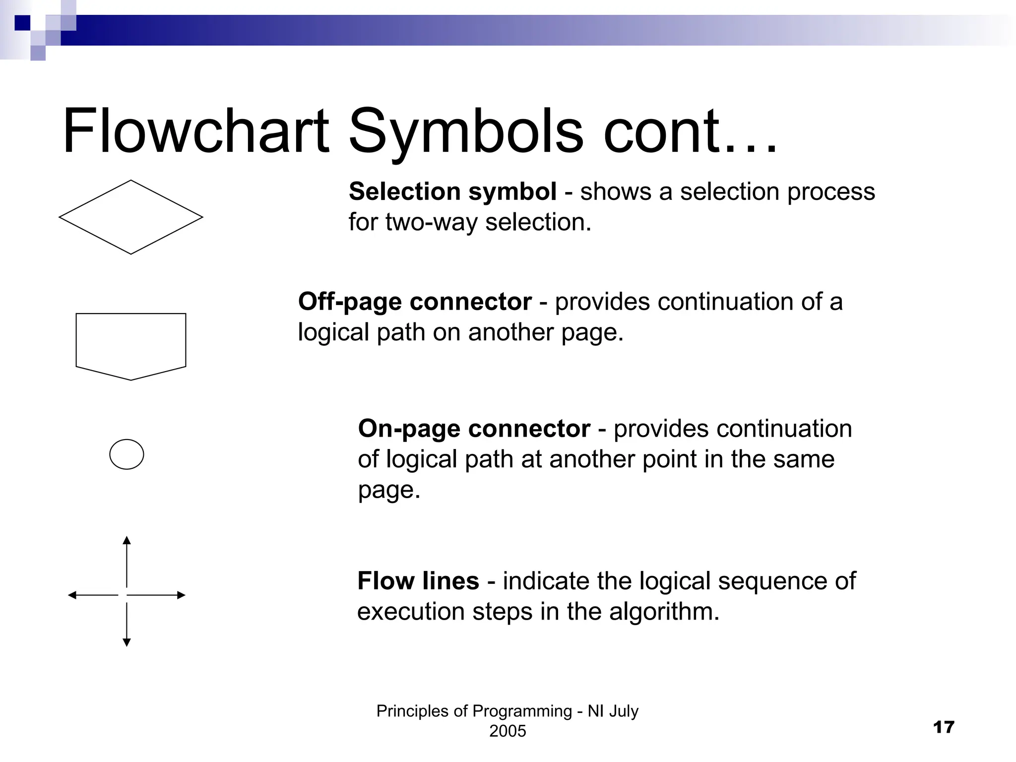 Principles of Programming - NI July
2005 17
Flowchart Symbols cont…
Selection symbol - shows a selection process
for two-way selection.
Off-page connector - provides continuation of a
logical path on another page.
On-page connector - provides continuation
of logical path at another point in the same
page.
Flow lines - indicate the logical sequence of
execution steps in the algorithm.
 