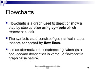 Principles of Programming - NI July
2005 15
Flowcharts
 Flowcharts is a graph used to depict or show a
step by step solution using symbols which
represent a task.
 The symbols used consist of geometrical shapes
that are connected by flow lines.
 It is an alternative to pseudocoding; whereas a
pseudocode description is verbal, a flowchart is
graphical in nature.
 