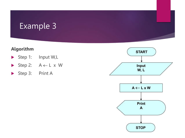 Algorithms and Flowchart.ppt
