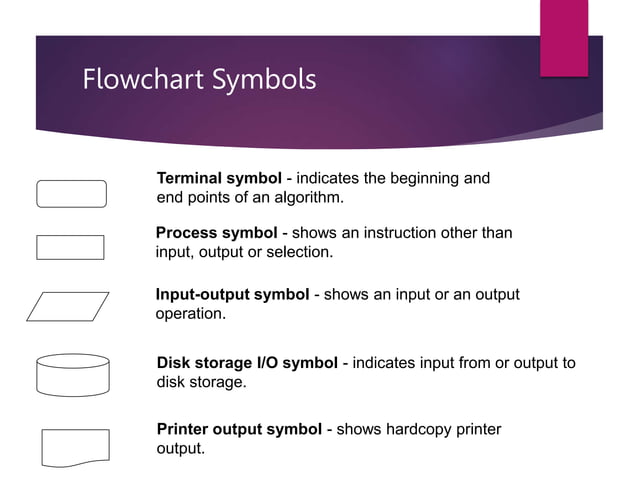 Algorithms and Flowchart.ppt