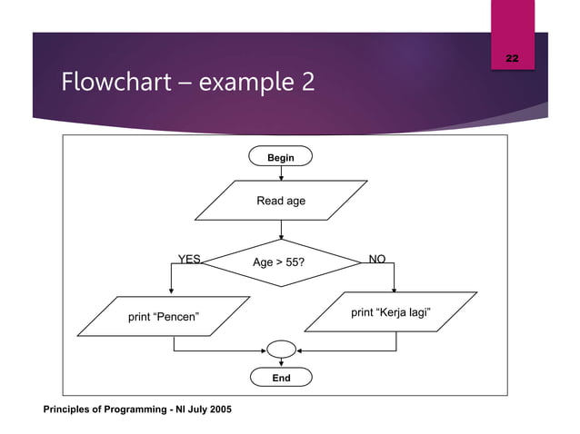 Algorithms and Flowchart.ppt