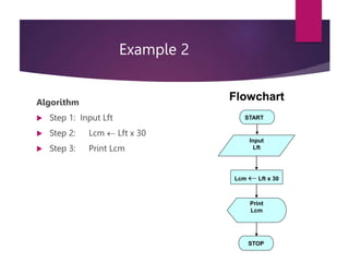 Algorithms and Flowchart.ppt