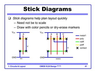 Lect 1 - cktlay.ppt