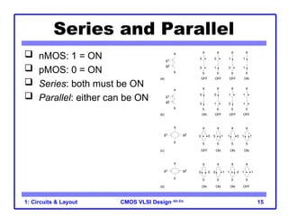Circuits layouts design in VLSI design and Testing | PPT