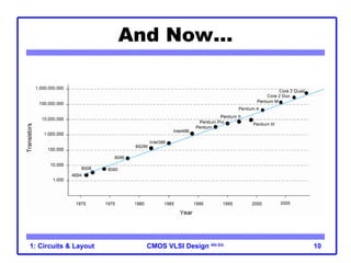 CMOS VLSI Design 4th Ed.
1: Circuits & Layout 10
And Now…
 