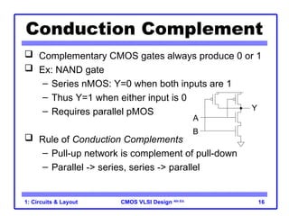 CMOS VLSI Design 4th Ed.
1: Circuits & Layout 16
Conduction Complement
 Complementary CMOS gates always produce 0 or 1
 Ex: NAND gate
– Series nMOS: Y=0 when both inputs are 1
– Thus Y=1 when either input is 0
– Requires parallel pMOS
 Rule of Conduction Complements
– Pull-up network is complement of pull-down
– Parallel -> series, series -> parallel
A
B
Y
 