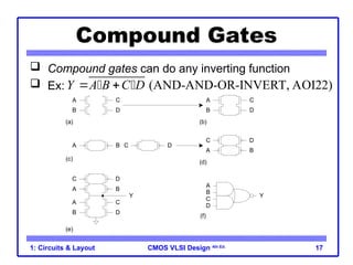 CMOS VLSI Design 4th Ed.
1: Circuits & Layout 17
Compound Gates
 Compound gates can do any inverting function
 Ex: (AND-AND-OR-INVERT, AOI22)
Y A B C D
 
 
A
B
C
D
A
B
C
D
A B C D
A B
C D
B
D
Y
A
C
A
C
A
B
C
D
B
D
Y
(a)
(c)
(e)
(b)
(d)
(f)
 