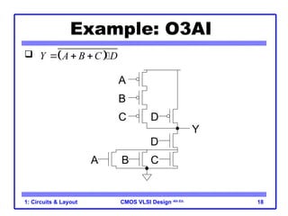 CMOS VLSI Design 4th Ed.
1: Circuits & Layout 18
Example: O3AI
  
Y A B C D
   
A B
Y
C
D
D
C
B
A
 