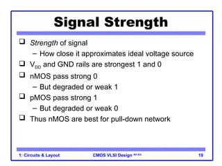 CMOS VLSI Design 4th Ed.
1: Circuits & Layout 19
Signal Strength
 Strength of signal
– How close it approximates ideal voltage source
 VDD and GND rails are strongest 1 and 0
 nMOS pass strong 0
– But degraded or weak 1
 pMOS pass strong 1
– But degraded or weak 0
 Thus nMOS are best for pull-down network
 