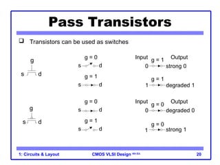 CMOS VLSI Design 4th Ed.
1: Circuits & Layout 20
Pass Transistors
 Transistors can be used as switches
g = 0
s d
g = 1
s d
0 strong 0
Input Output
1 degraded 1
g = 0
s d
g = 1
s d
0 degraded 0
Input Output
strong 1
g = 1
g = 1
g = 0
g = 0
1
g
s d
g
s d
 