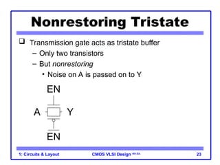 CMOS VLSI Design 4th Ed.
1: Circuits & Layout 23
Nonrestoring Tristate
 Transmission gate acts as tristate buffer
– Only two transistors
– But nonrestoring
• Noise on A is passed on to Y
A Y
EN
EN
 