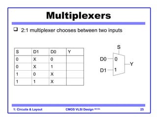CMOS VLSI Design 4th Ed.
1: Circuits & Layout 25
Multiplexers
 2:1 multiplexer chooses between two inputs
S D1 D0 Y
0 X 0 0
0 X 1 1
1 0 X 0
1 1 X 1
0
1
S
D0
D1
Y
 
