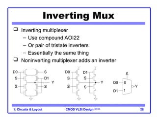 CMOS VLSI Design 4th Ed.
1: Circuits & Layout 28
Inverting Mux
 Inverting multiplexer
– Use compound AOI22
– Or pair of tristate inverters
– Essentially the same thing
 Noninverting multiplexer adds an inverter
S
D0 D1
Y
S
D0
D1
Y
0
1
S
Y
D0
D1
S
S
S
S
S
S
 