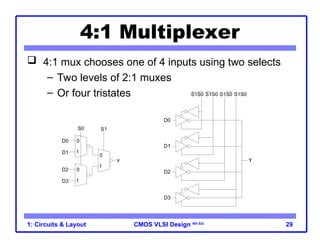 CMOS VLSI Design 4th Ed.
1: Circuits & Layout 29
4:1 Multiplexer
 4:1 mux chooses one of 4 inputs using two selects
– Two levels of 2:1 muxes
– Or four tristates
S0
D0
D1
0
1
0
1
0
1
Y
S1
D2
D3
D0
D1
D2
D3
Y
S1S0 S1S0 S1S0 S1S0
 