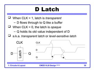 CMOS VLSI Design 4th Ed.
1: Circuits & Layout 30
D Latch
 When CLK = 1, latch is transparent
– D flows through to Q like a buffer
 When CLK = 0, the latch is opaque
– Q holds its old value independent of D
 a.k.a. transparent latch or level-sensitive latch
CLK
D Q
Latch
D
CLK
Q
 