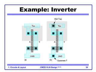 CMOS VLSI Design 4th Ed.
1: Circuits & Layout 39
Example: Inverter
 