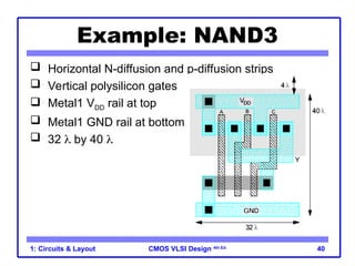 CMOS VLSI Design 4th Ed.
1: Circuits & Layout 40
Example: NAND3
 Horizontal N-diffusion and p-diffusion strips
 Vertical polysilicon gates
 Metal1 VDD rail at top
 Metal1 GND rail at bottom
 32  by 40 
 