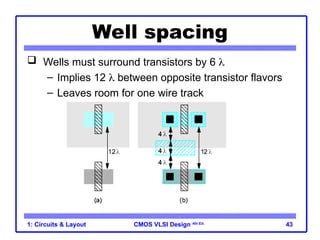 CMOS VLSI Design 4th Ed.
1: Circuits & Layout 43
Well spacing
 Wells must surround transistors by 6 
– Implies 12  between opposite transistor flavors
– Leaves room for one wire track
 