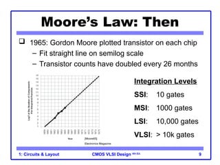 CMOS VLSI Design 4th Ed.
1: Circuits & Layout 9
Moore’s Law: Then
 1965: Gordon Moore plotted transistor on each chip
– Fit straight line on semilog scale
– Transistor counts have doubled every 26 months
Integration Levels
SSI: 10 gates
MSI: 1000 gates
LSI: 10,000 gates
VLSI: > 10k gates
[Moore65]
Electronics Magazine
 