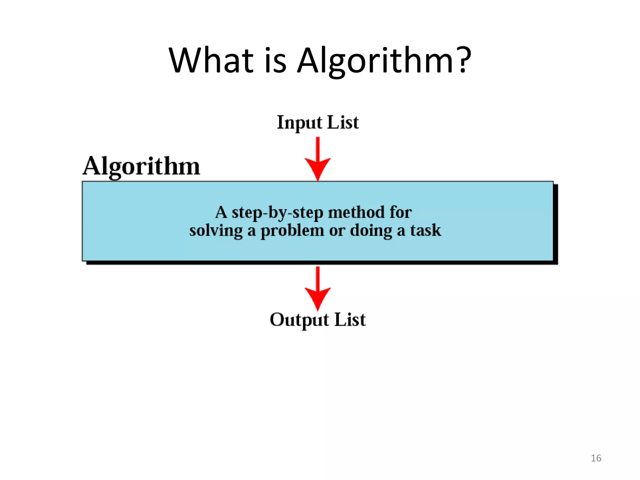What is Algorithm?
16
 