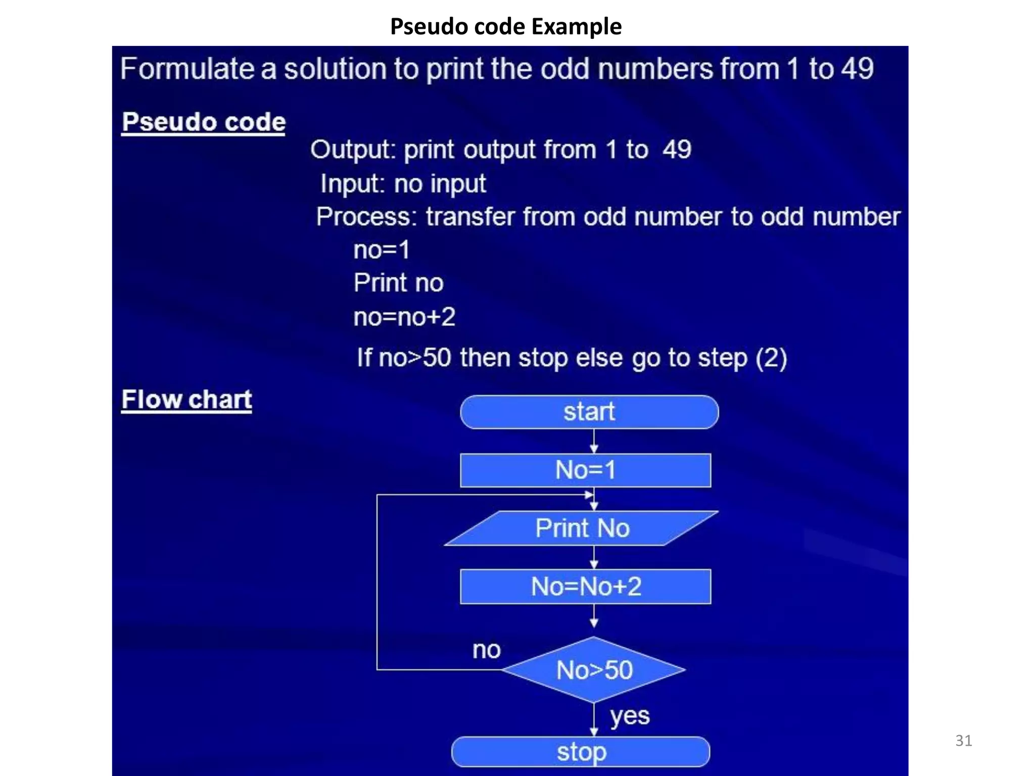 31
Pseudo code Example
 
