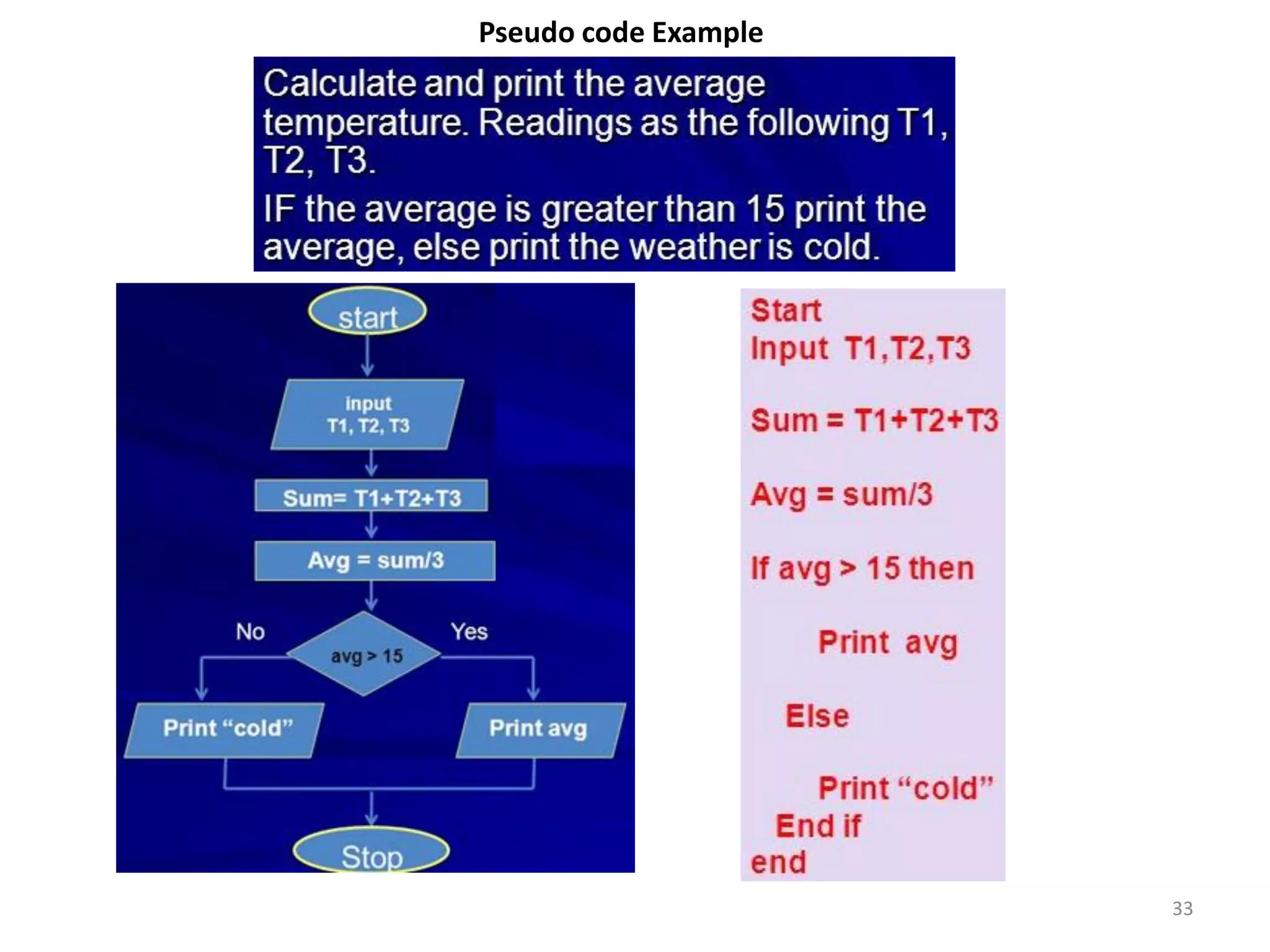 33
Pseudo code Example
 