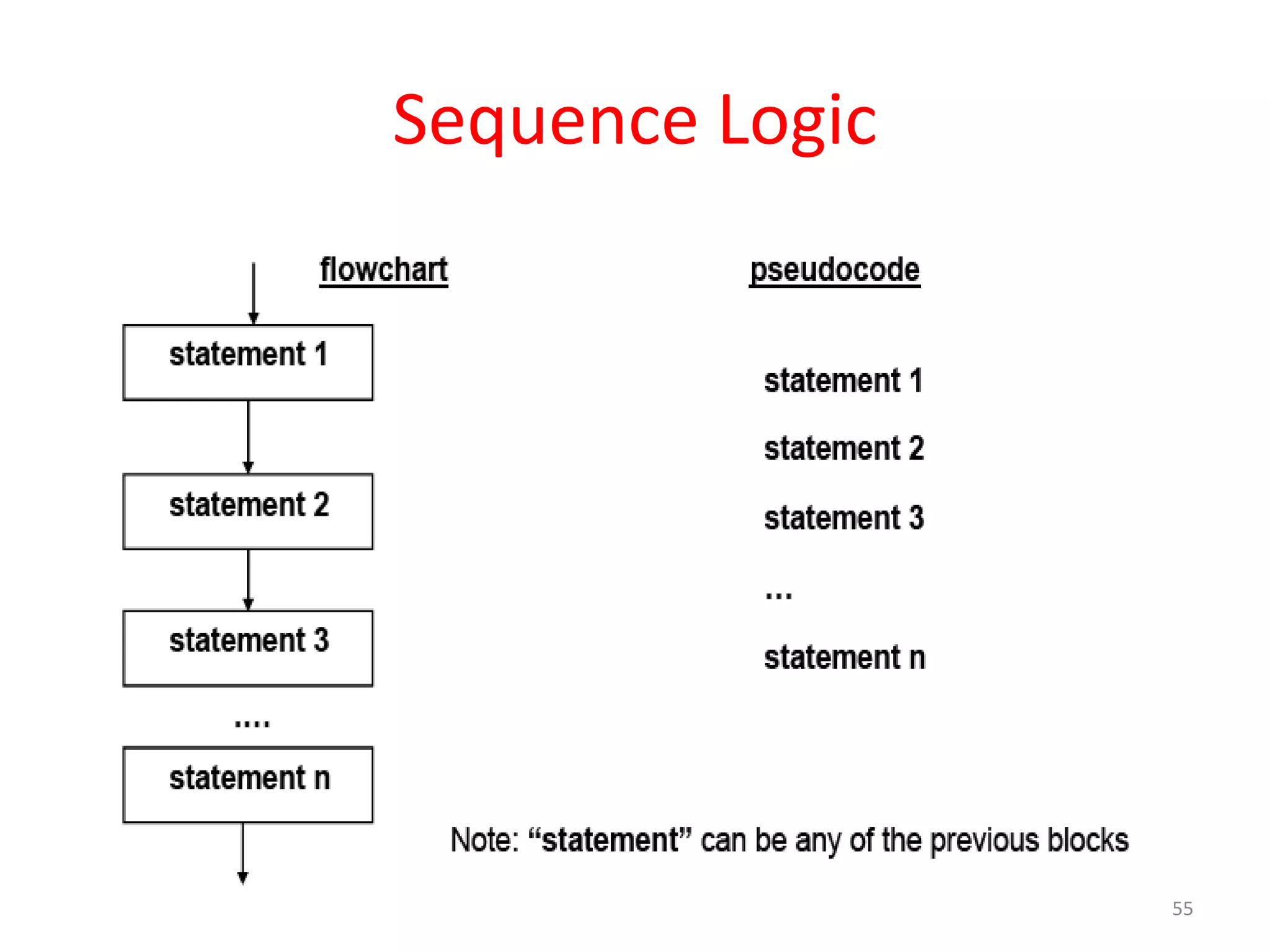 Sequence Logic
55
 