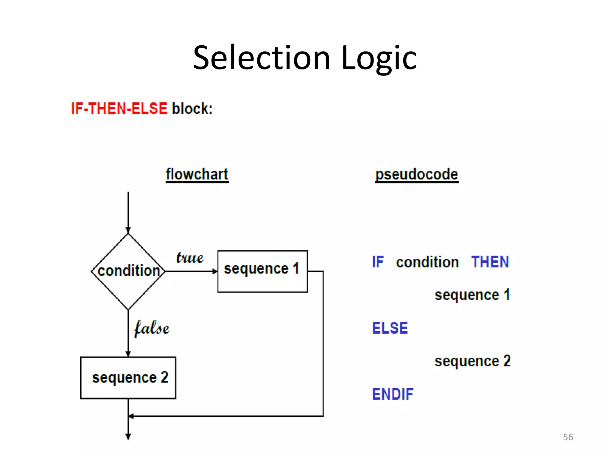 Selection Logic
56
 