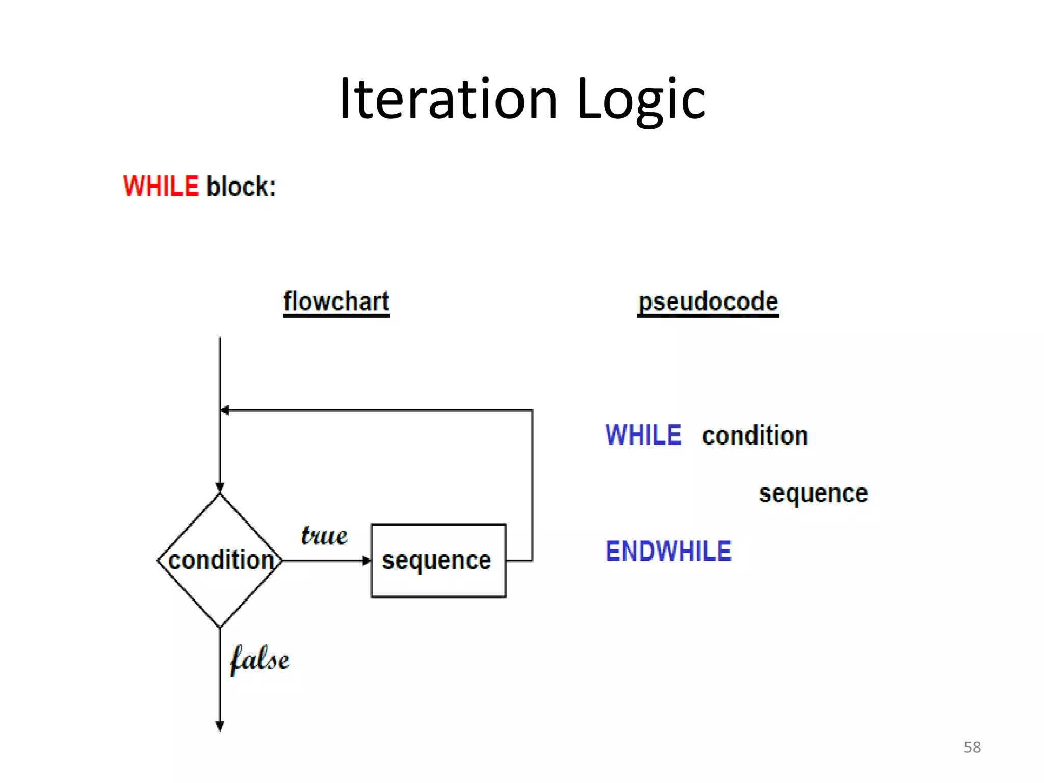 Iteration Logic
58
 