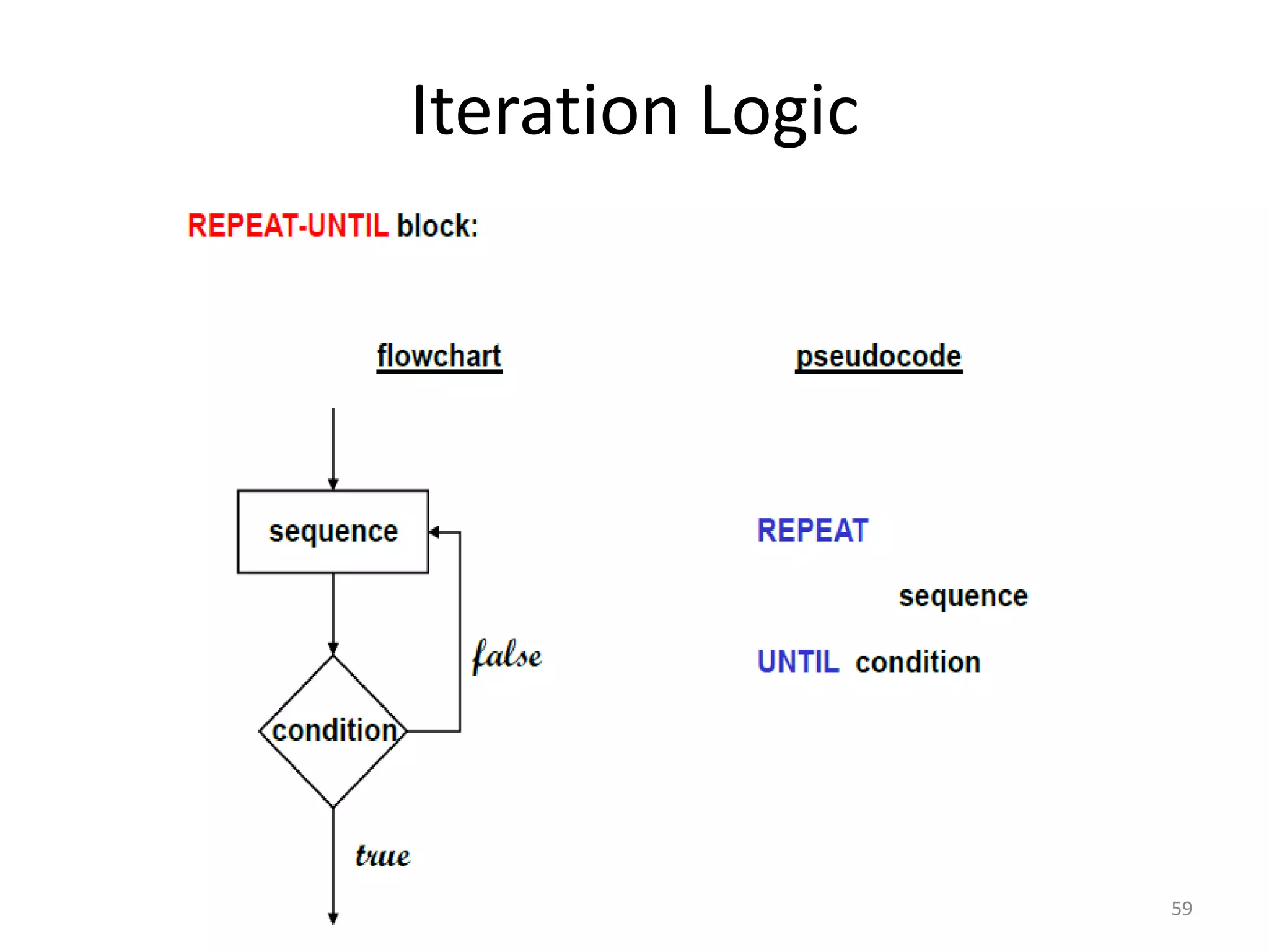Iteration Logic
59
 