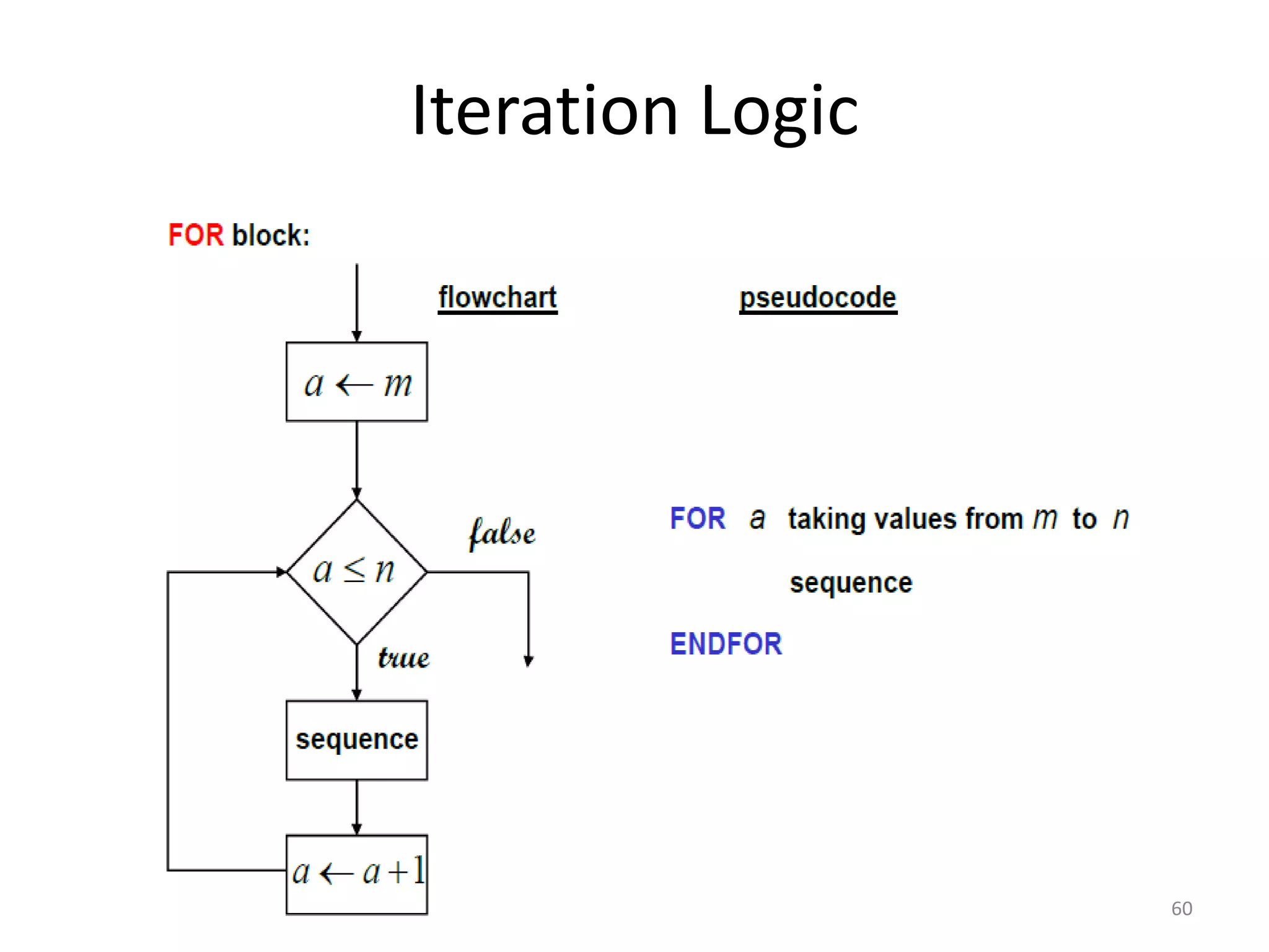 Iteration Logic
60
 