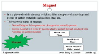 Magnet
 It is a piece of solid substance which exhibits a property of attracting small
pieces of certain materials such as iron, steel etc.
 There are two types of magnets
➢ Natural Magnet: It has properties of magnetism naturally present.
➢ Electro-Magnet: : It forms by passing electric current through insulated wire
wounded on certain material.
Magnetic Circuit Prof. Suraj T. Jadhav Lecture 1-3
 