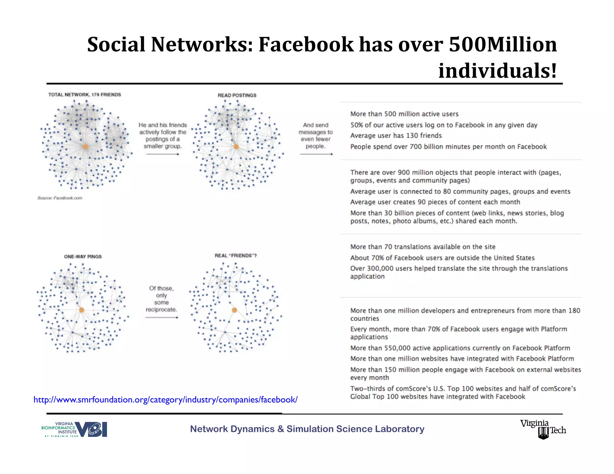 Network Science: Theory, Modeling and Applications | PPT