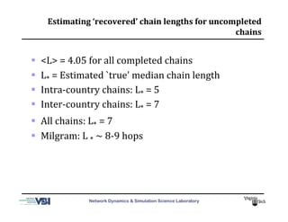 Network Dynamics & Simulation Science Laboratory
Estimating	
  ‘recovered’	
  chain	
  lengths	
  for	
  uncompleted	
  
chains	
  
  <L>	
  =	
  4.05	
  for	
  all	
  completed	
  chains	
  
  L*	
  =	
  Estimated	
  `true'	
  median	
  chain	
  length	
  
  Intra-­‐country	
  chains:	
  L*	
  =	
  5	
  
  Inter-­‐country	
  chains:	
  L*	
  =	
  7	
  
  All	
  chains:	
  L*	
  =	
  7	
  
  Milgram:	
  L	
  *	
  ~	
  8-­‐9	
  hops	
  
 