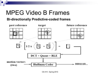 MPEG Video B Frames
CS 414 - Spring 2010
Bi-directionally Predictive-coded frames
 