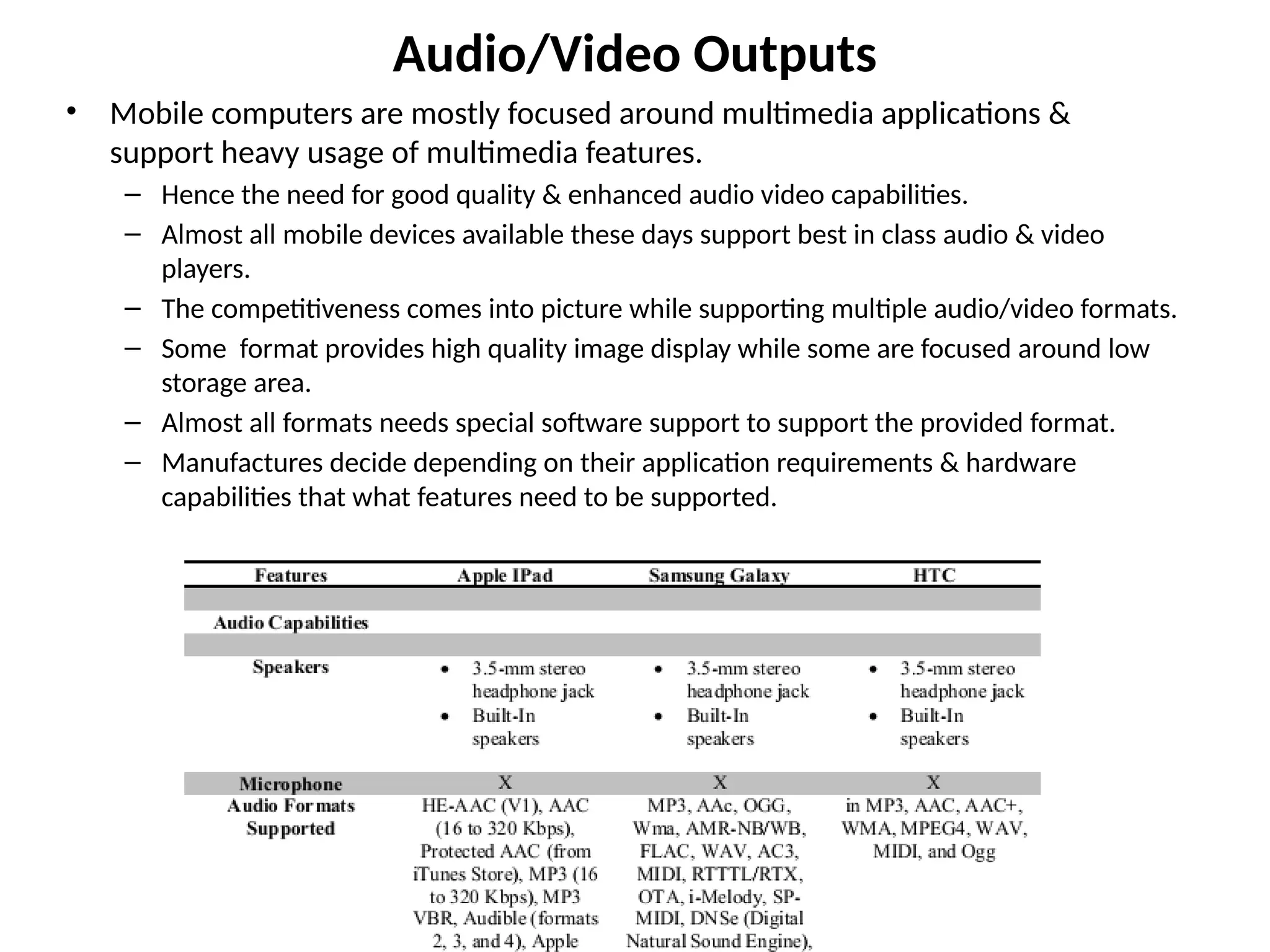 Audio/Video Outputs
• Mobile computers are mostly focused around multimedia applications &
support heavy usage of multimedia features.
– Hence the need for good quality & enhanced audio video capabilities.
– Almost all mobile devices available these days support best in class audio & video
players.
– The competitiveness comes into picture while supporting multiple audio/video formats.
– Some format provides high quality image display while some are focused around low
storage area.
– Almost all formats needs special software support to support the provided format.
– Manufactures decide depending on their application requirements & hardware
capabilities that what features need to be supported.
 
