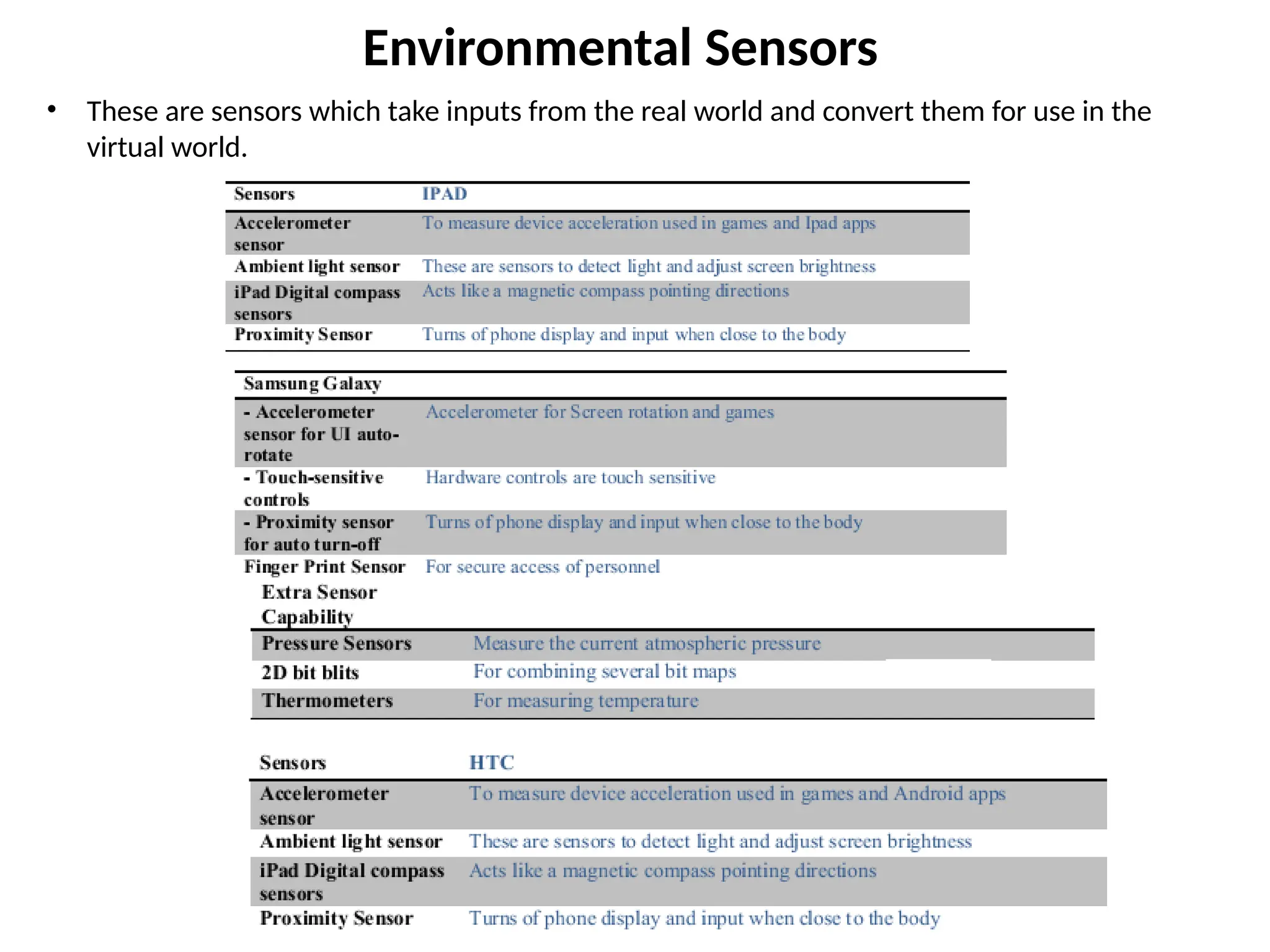 Environmental Sensors
• These are sensors which take inputs from the real world and convert them for use in the
virtual world.
 