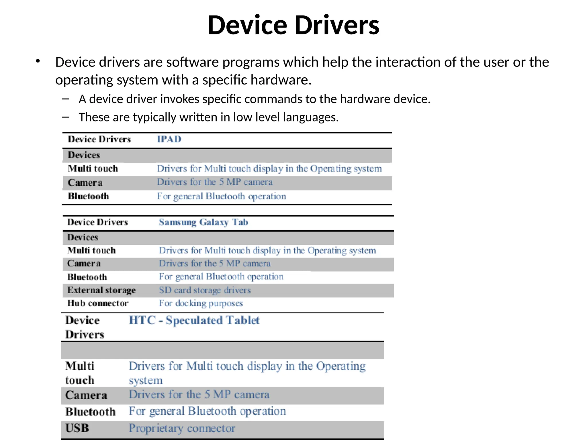 Device Drivers
• Device drivers are software programs which help the interaction of the user or the
operating system with a specific hardware.
– A device driver invokes specific commands to the hardware device.
– These are typically written in low level languages.
 