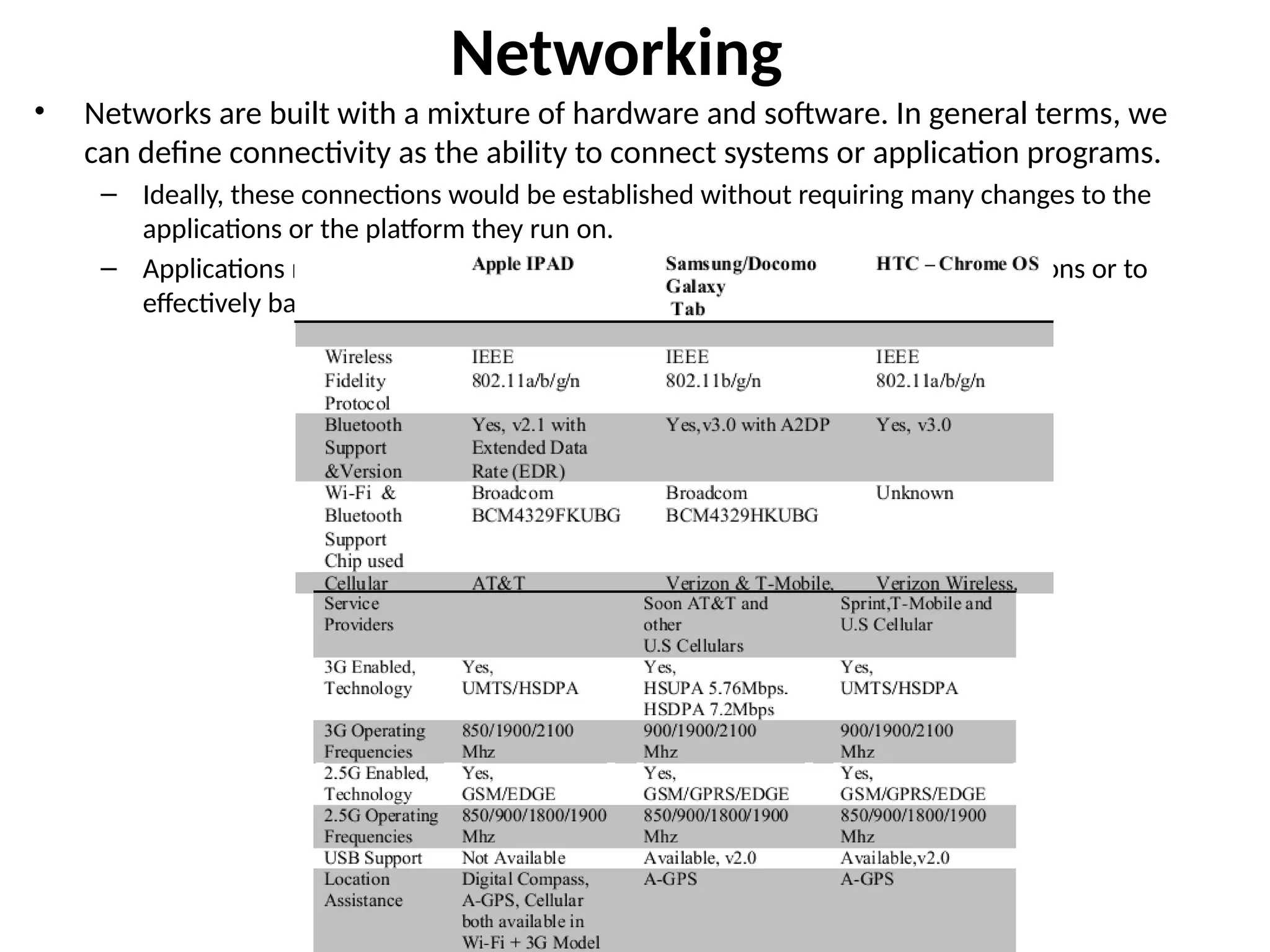 Networking
• Networks are built with a mixture of hardware and software. In general terms, we
can define connectivity as the ability to connect systems or application programs.
– Ideally, these connections would be established without requiring many changes to the
applications or the platform they run on.
– Applications may need to communicate with each other to complete transactions or to
effectively balance resources.
 