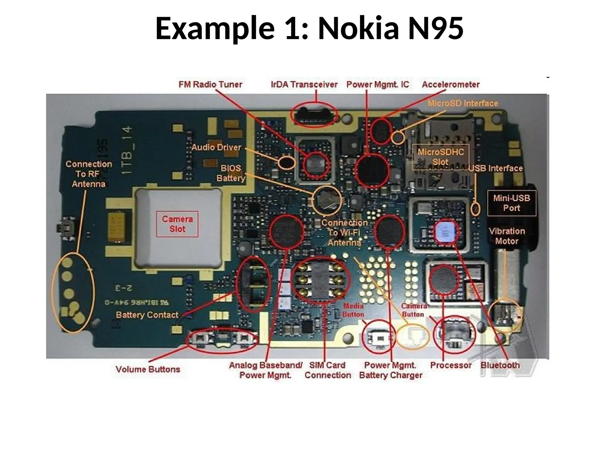 Example 1: Nokia N95
 