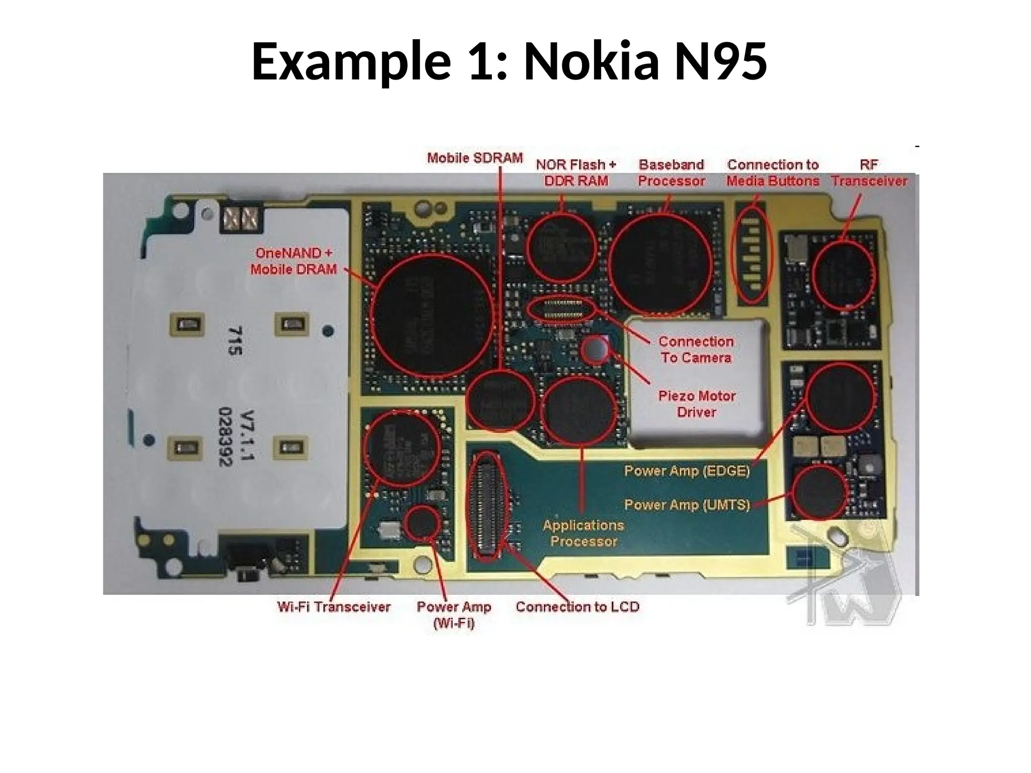 Example 1: Nokia N95
 
